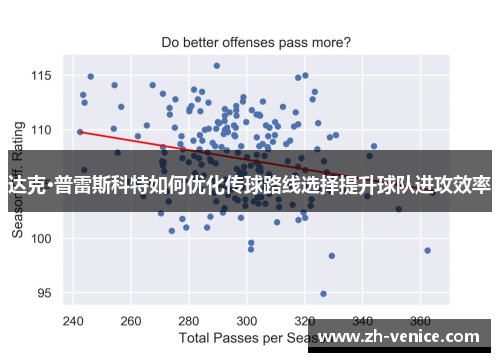 达克·普雷斯科特如何优化传球路线选择提升球队进攻效率
