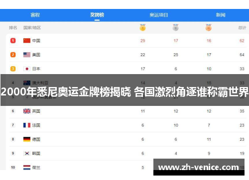 2000年悉尼奥运金牌榜揭晓 各国激烈角逐谁称霸世界