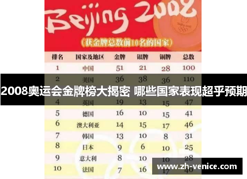 2008奥运会金牌榜大揭密 哪些国家表现超乎预期
